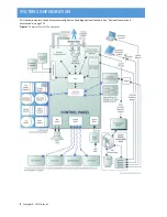 Preview for 10 page of 2gig Technologies Go!Control Panel Installation & Programming Manual