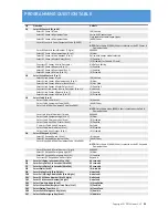 Preview for 35 page of 2gig Technologies Go!Control Panel Installation & Programming Manual