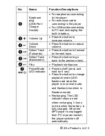 Preview for 4 page of 2Go Products Diever User Manual