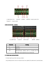 Предварительный просмотр 15 страницы 2M Technology DVR 6000 Series User Manual