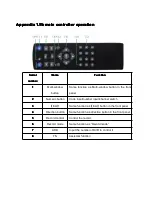 Предварительный просмотр 98 страницы 2M Technology DVR 6000 Series User Manual