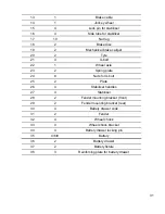 Preview for 31 page of 2M Technology VSC-3000A Operating Manual