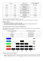 Preview for 11 page of 2measure 170603 Operation Manual