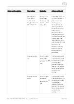 Preview for 112 page of 2N Telekomunikace 2N Indoor Compact User Manual