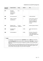 Preview for 51 page of 2N 9135110E Installation Manual