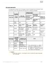 Предварительный просмотр 59 страницы 2N 913621E User Manual