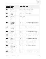 Preview for 33 page of 2N 9153201-E Installation Manual