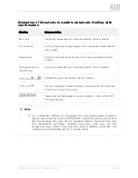 Preview for 47 page of 2N 9153201-E Installation Manual