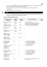 Preview for 8 page of 2N Lift1 Compact Brief Manual