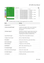 Preview for 51 page of 2N LiftIP 2.0 User Manual