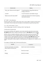 Preview for 107 page of 2N LiftIP 2.0 User Manual