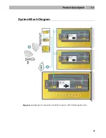 Preview for 9 page of 2N LiftNet User Manual