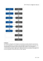 Предварительный просмотр 127 страницы 2N LTE Verso Configuration Manual