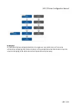 Предварительный просмотр 128 страницы 2N LTE Verso Configuration Manual