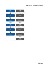 Предварительный просмотр 129 страницы 2N LTE Verso Configuration Manual