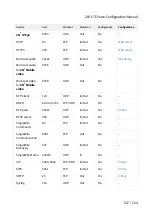 Предварительный просмотр 217 страницы 2N LTE Verso Configuration Manual