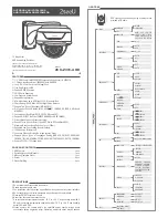 2seeU 2CU-Z301-AHD Operating Instruction preview