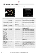 Предварительный просмотр 26 страницы 2VV AirGENIO Manual