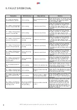 Предварительный просмотр 46 страницы 2VV ALFA 85 Installation Manual