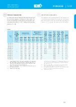 Preview for 37 page of 2VV BASIC 600 Manual