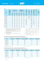 Preview for 38 page of 2VV BASIC 600 Manual