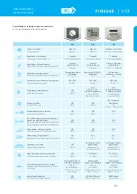 Preview for 43 page of 2VV BASIC 600 Manual