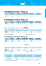 Preview for 65 page of 2VV BASIC 600 Manual