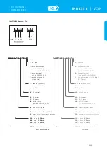 Preview for 81 page of 2VV BASIC 600 Manual