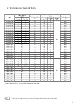 Preview for 5 page of 2VV Essensse Neo VCES2-B Series Installation Manual & Hardware Manual