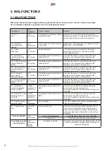 Предварительный просмотр 12 страницы 2VV FINESSE Installation Instruction