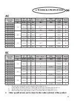 Preview for 9 page of 2VV INDESSE VCIN Series Installation And Operation Manual