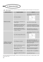 Preview for 32 page of 2VV INDESSE VCIN Series Installation And Operation Manual