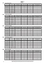 Предварительный просмотр 8 страницы 2VV SC-C Quick Manual