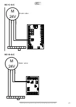 Предварительный просмотр 21 страницы 2VV SC-C Quick Manual