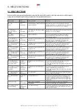 Предварительный просмотр 37 страницы 2VV STANDESSE XP VCST5D150-V3 Series Installation Manual