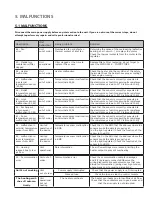 Preview for 15 page of 2VV Superior Master Installation And Operation Instructions Manual