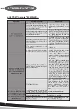 Preview for 10 page of 2VV VENESSE Comfort VCV-B-25E Operation And Maintenance Manual