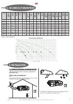 Предварительный просмотр 5 страницы 2VV VENUS Installation, Operation And Handling