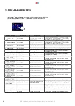 Preview for 28 page of 2VV Whisper Air HRWA1-040 Series Installation, Commissioning And Operation Manual