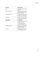 Preview for 19 page of 2Wire Gateway 2070 Series Installation Manual