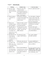 Preview for 46 page of 2Y-LINK Technology CI-16-ASP-485 User Manual