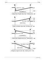 Preview for 46 page of 360 Systems Short/cut 2000 Audio Editor Owner'S Manual