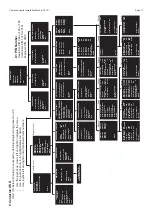 Предварительный просмотр 11 страницы 360 Vision Centurion Hybrid Installation & Configuration Manual