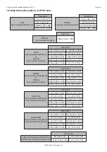 Предварительный просмотр 38 страницы 360 Vision Centurion Hybrid Installation & Configuration Manual