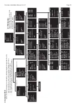 Предварительный просмотр 15 страницы 360 Vision Centurion Installation & Configuration Manual