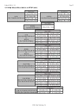 Предварительный просмотр 27 страницы 360 Vision Eclipse HD Stainless Steel Installation & Configuration Manual