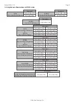 Предварительный просмотр 28 страницы 360 Vision Eclipse HD Stainless Steel Installation & Configuration Manual