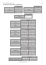 Предварительный просмотр 30 страницы 360 Vision Illuminator HD Installation & Configuration Manual