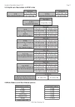 Предварительный просмотр 31 страницы 360 Vision Illuminator HD Installation & Configuration Manual