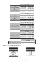 Предварительный просмотр 43 страницы 360 Vision Invictus Hybrid Installation & Configuration Manual